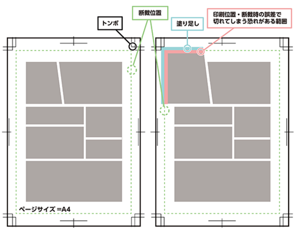 メディバンペイントを使った印刷原稿の作成方法について メディバンペイント Medibang Paint