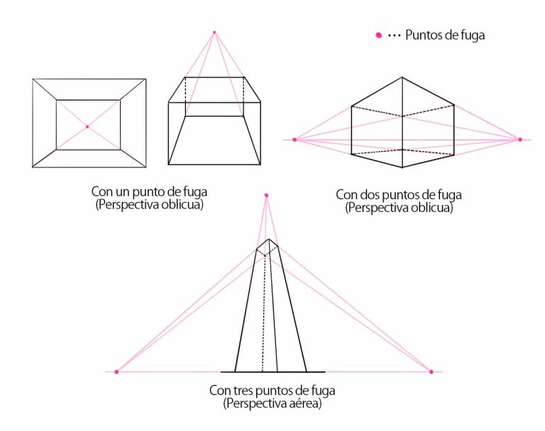 Curso De Manga Para Principiantes 12 Dibujemos El Interior De Una