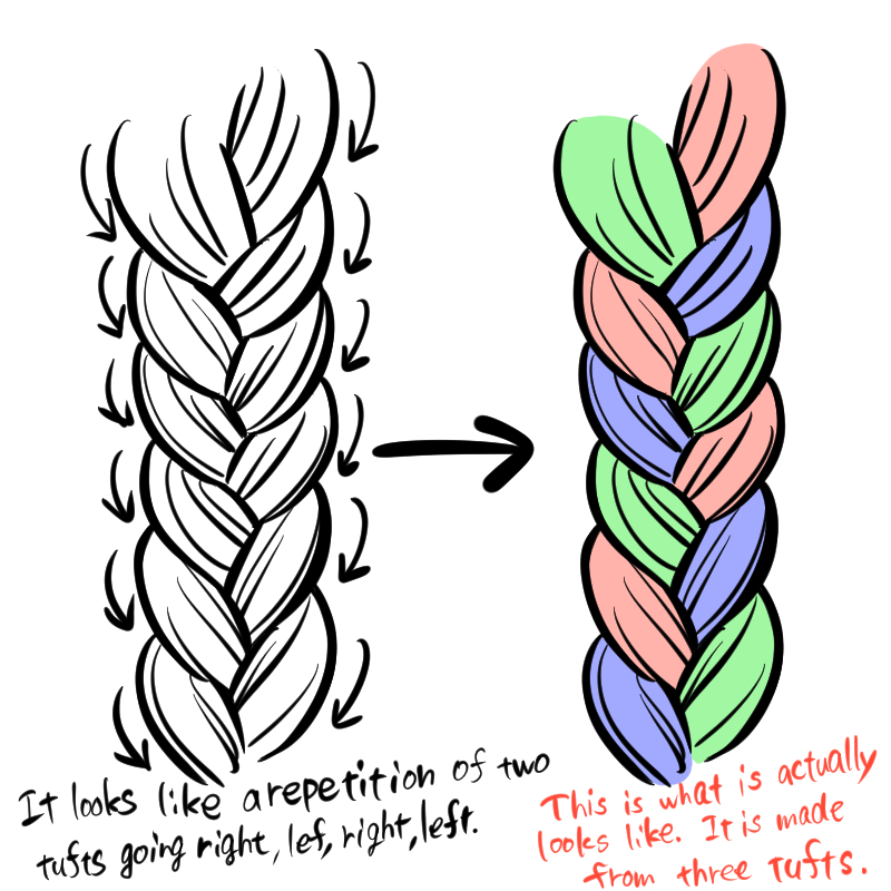 How To Draw A Braid How To Draw Braids How To Draw Hair Cartoon ...