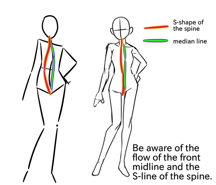 Como melhorar as poses nos seus desenhos - Contraposto 