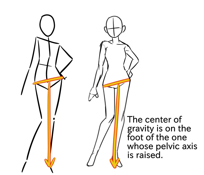 Finding the Right Pose – Archie Character Designs – Last of the Polar Bears