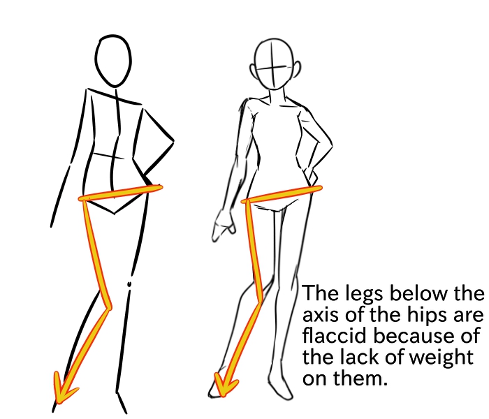 Hands On Hips Drawing Pose Reference – NBKomputer