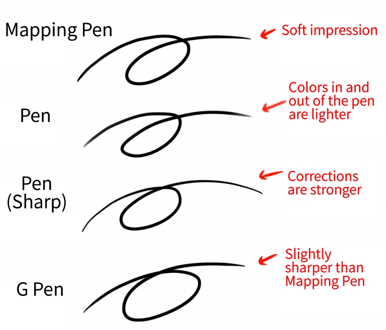 For Beginners How To Draw Clean Lines And Line Drawings Medibang Paint