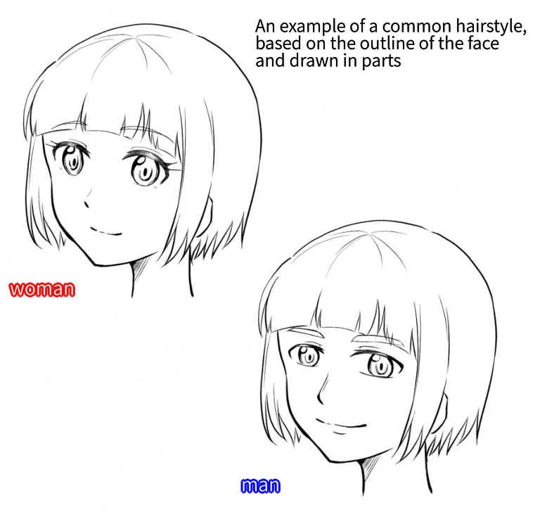 Drawing Men and Women (Part 1: Parts of the face) | MediBang Paint ...