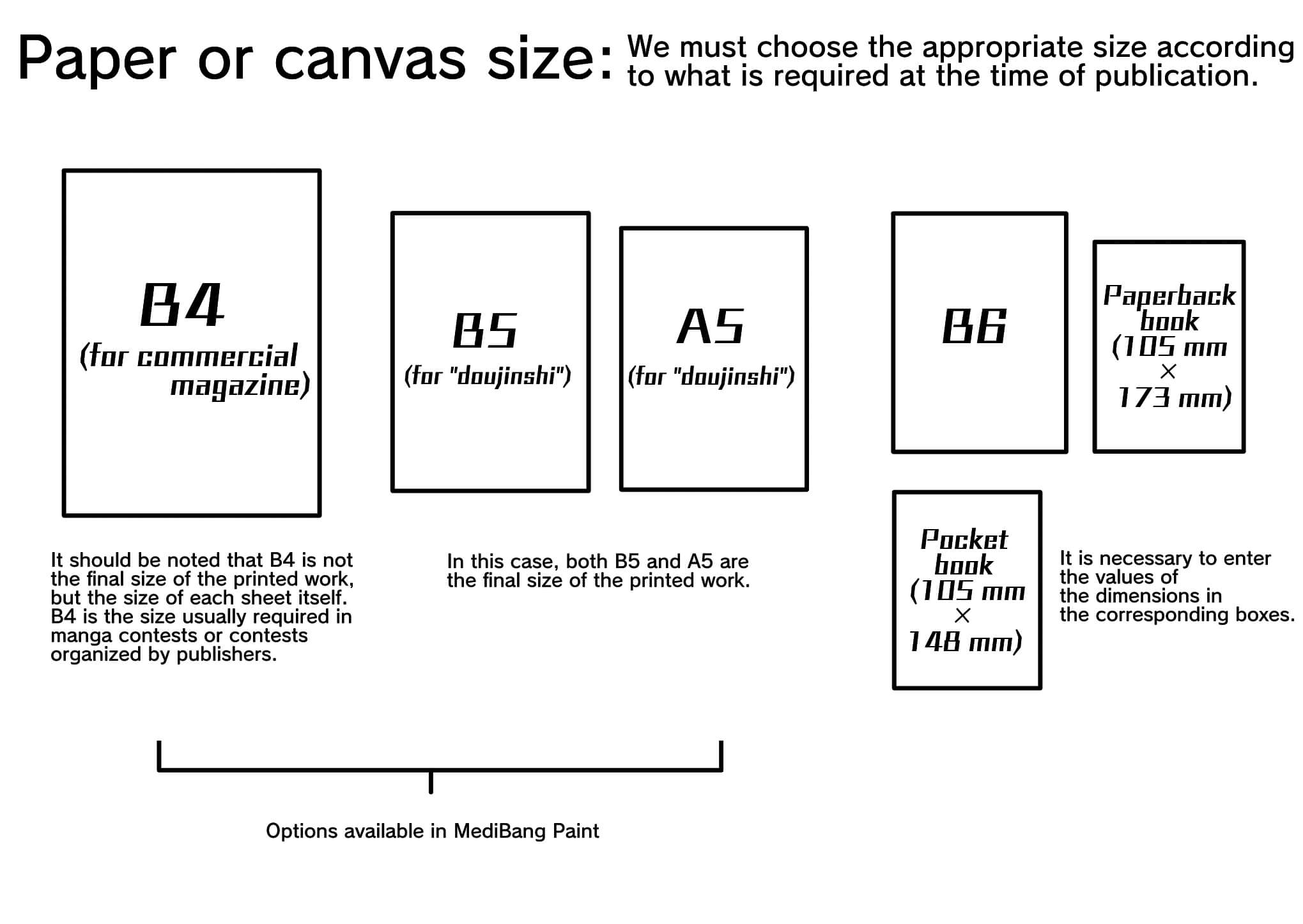 Manga Tutorial for Beginners 07 Considerations when setting up the canvas.