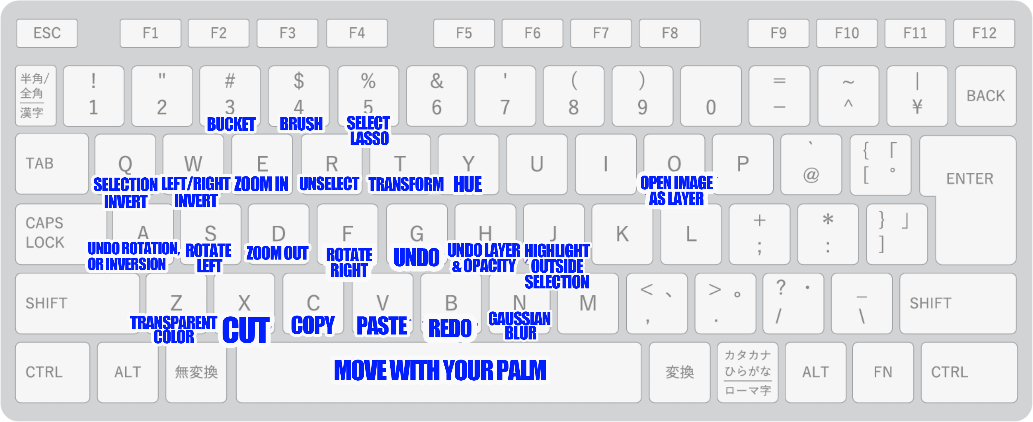 Keyboard Shortcut Guide for Artists