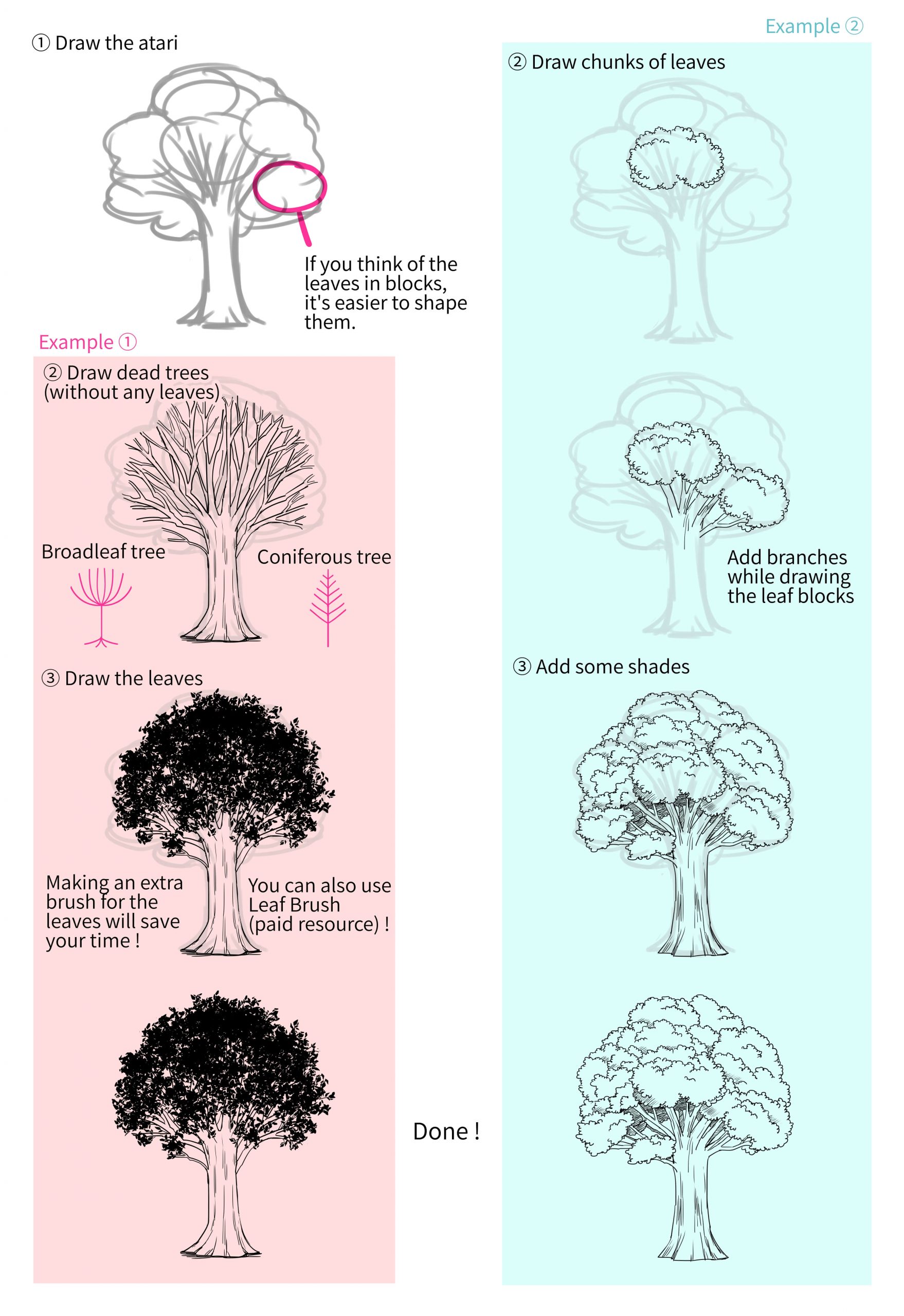 how to think when you draw trees - Cherelle Conroy