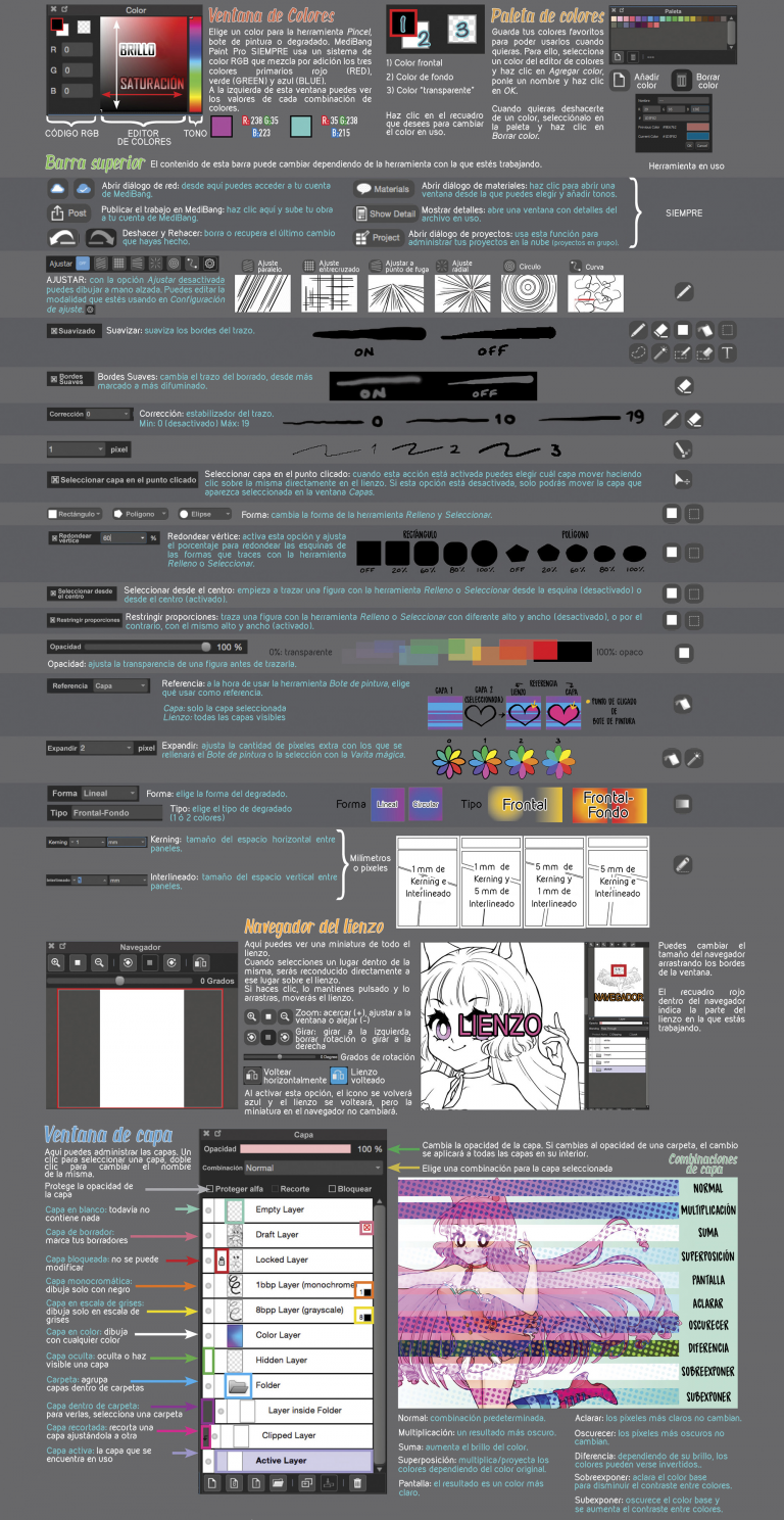 Cómo usar MediBang Paint Pro, tutorial introductorio por DyMaraway