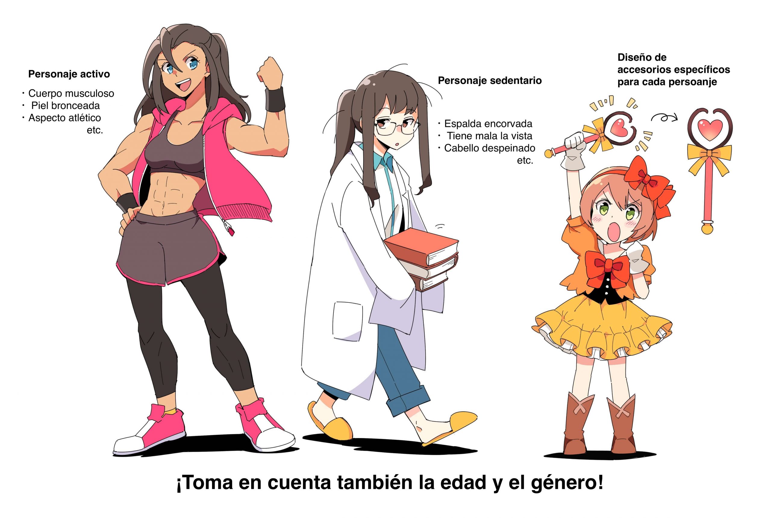 Bienvenidos are un curso de Manga. - Blog de systemof100