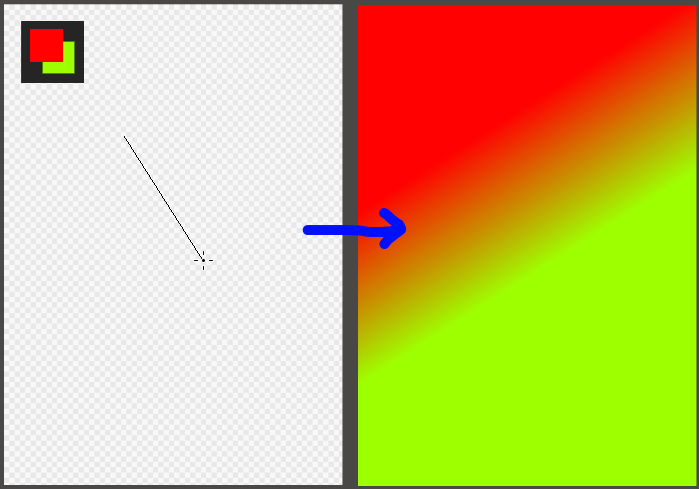Example of gradient direction and width