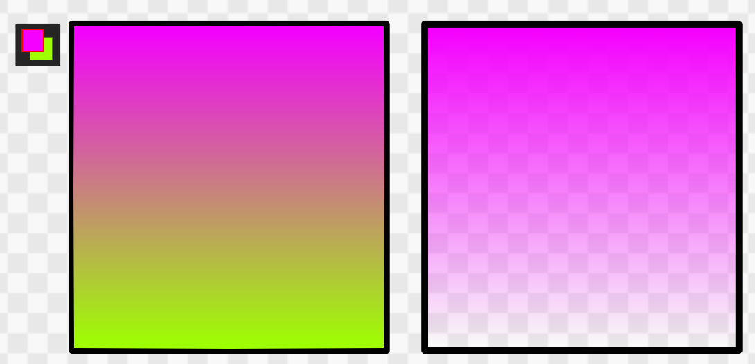 Difference in Gradient Type