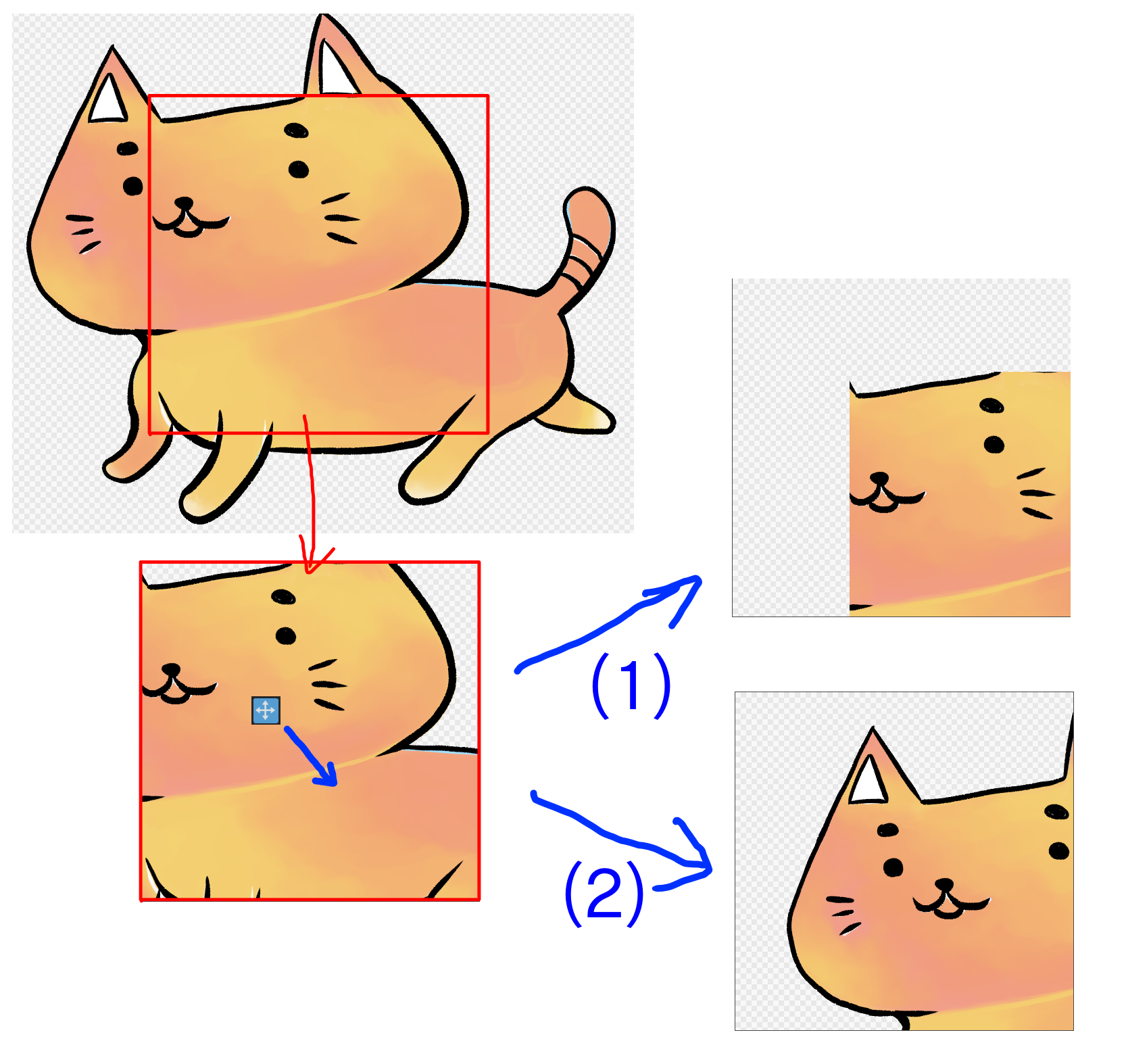 Difference when moving to the lower right after changing the canvas size