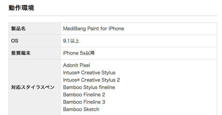 Iphone 筆圧感知 メディバンペイント Medibang Paint