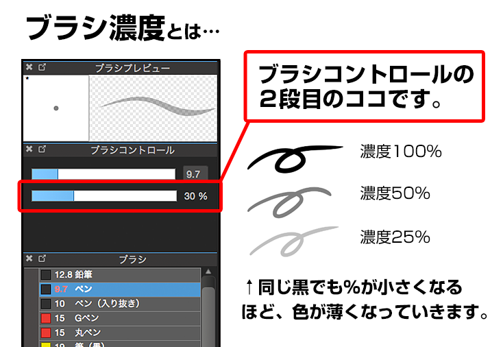 ブラシ濃度と影の塗り メディバンペイント Medibang Paint