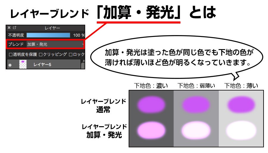 レイヤーブレンド 加算 発光 を使ってみよう メディバンペイント Medibang Paint