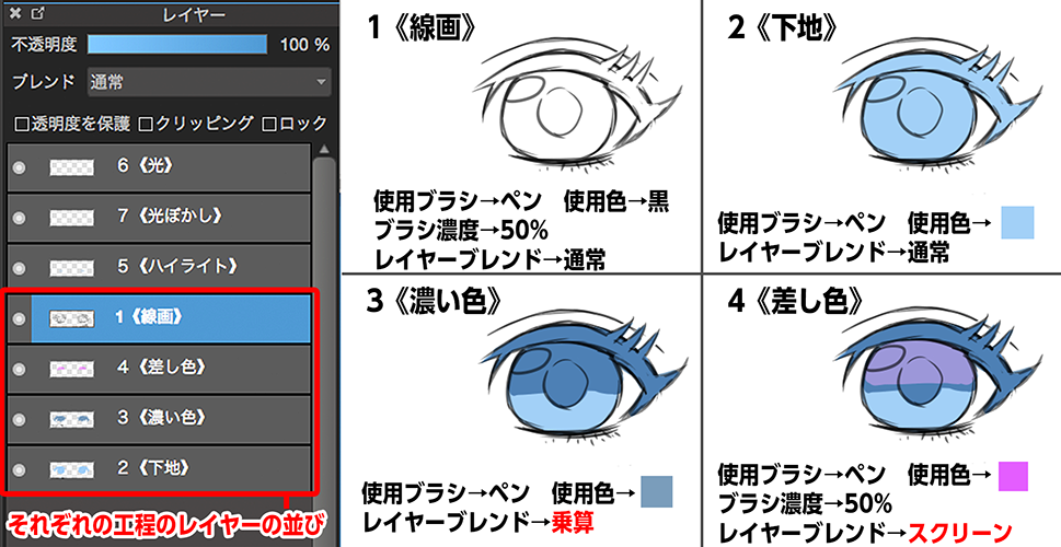 メディ バン ペイント 写真 下書き