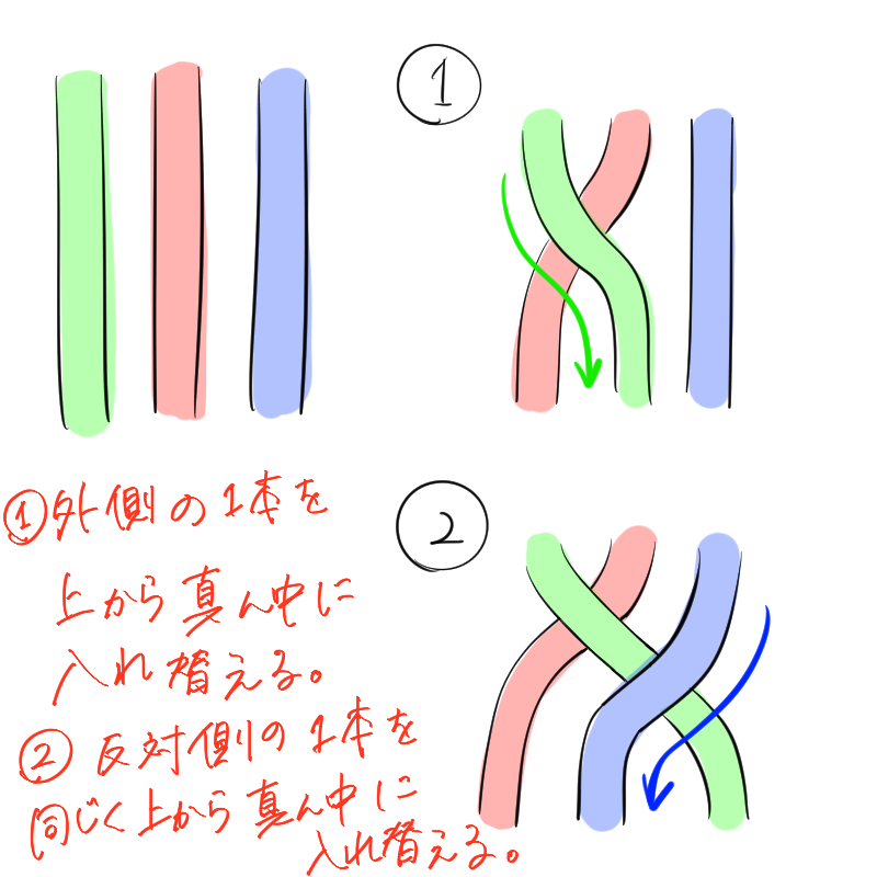 三つ編みの描き方 Medibang Paint 無料のイラスト マンガ制作ツール