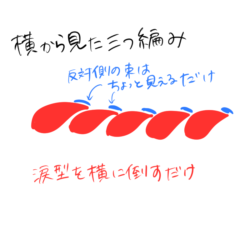 三つ編みの描き方 メディバンペイント Medibang Paint