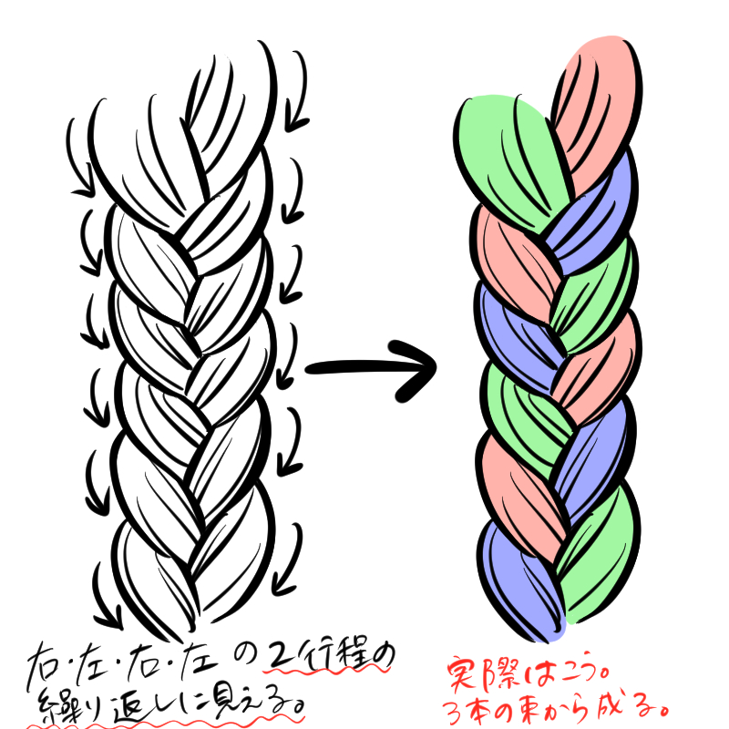 三つ編みの描き方 メディバンペイント Medibang Paint