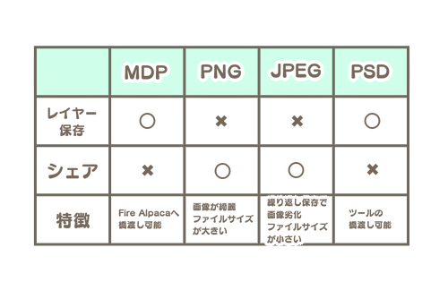 拡張子 Png Jpeg Mdp Psd はどう違うの 保存するときのおすすめは Medibang Paint 無料のイラスト マンガ制作ツール