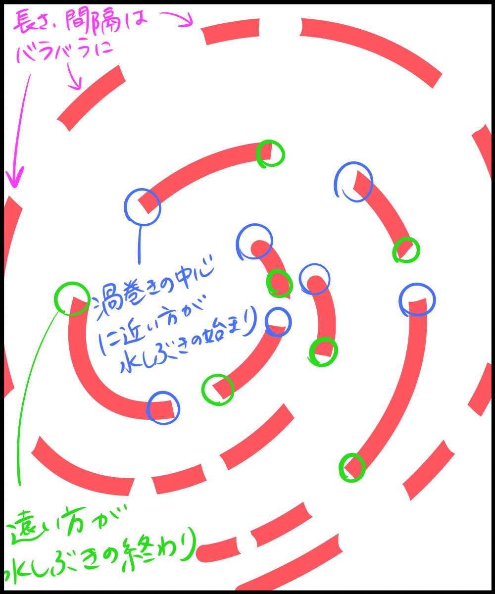 集中線の法則 水しぶきを和風の筆で描く方法 メディバンペイント Medibang Paint