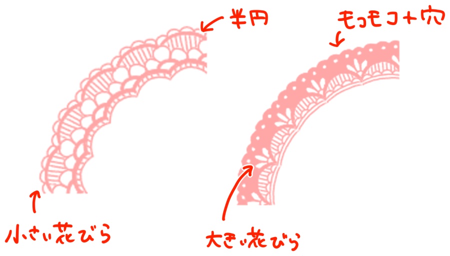 レース 書き方