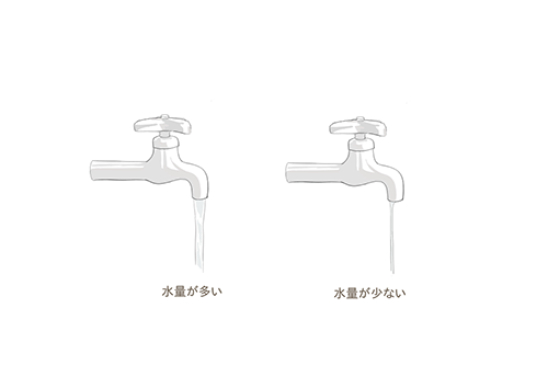 動く水を描きたい 水しぶきや流れ出る水など メディバンペイント Medibang Paint