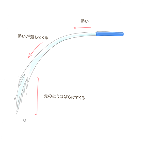 動く水を描きたい 水しぶきや流れ出る水など Medibang Paint 無料のイラスト マンガ制作ツール