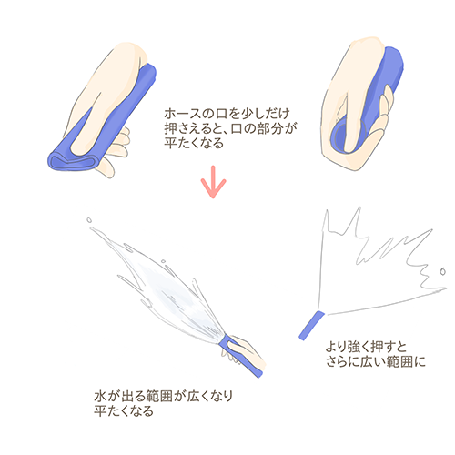 動く水を描きたい 水しぶきや流れ出る水など メディバン