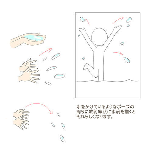 動く水を描きたい 水しぶきや流れ出る水など メディバンペイント Medibang Paint