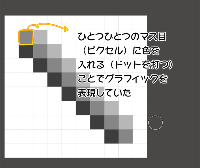 ドット絵を描いてみよう 基礎知識編 Medibang Paint 無料のイラスト マンガ制作ツール