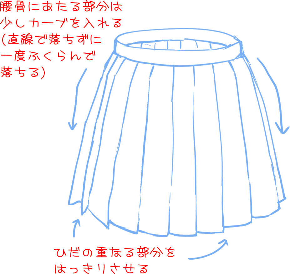 蛇行 複数 前件 セーラー服 長袖 描き方 Chaitanyatrust Org