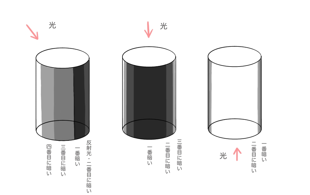 木の描き方 ー幹から仕上げまでー メディバンペイント Medibang Paint