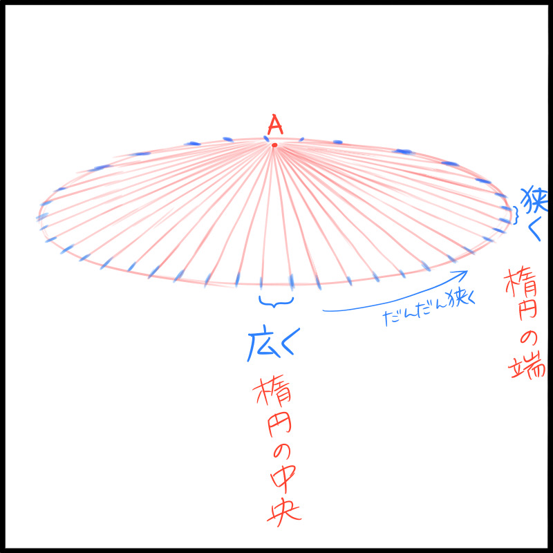 集中線定規で和傘を描こう メディバンペイント Medibang Paint