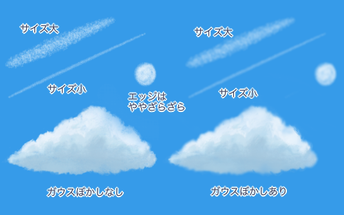 雲を描いてみよう 雲ブラシの種類と特徴 メディバンペイント Medibang Paint