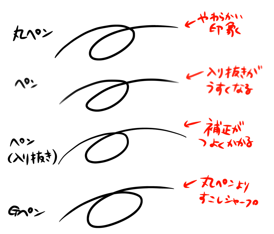 初心者向け きれいな線の引き方 線画の描き方 メディバンペイント Medibang Paint