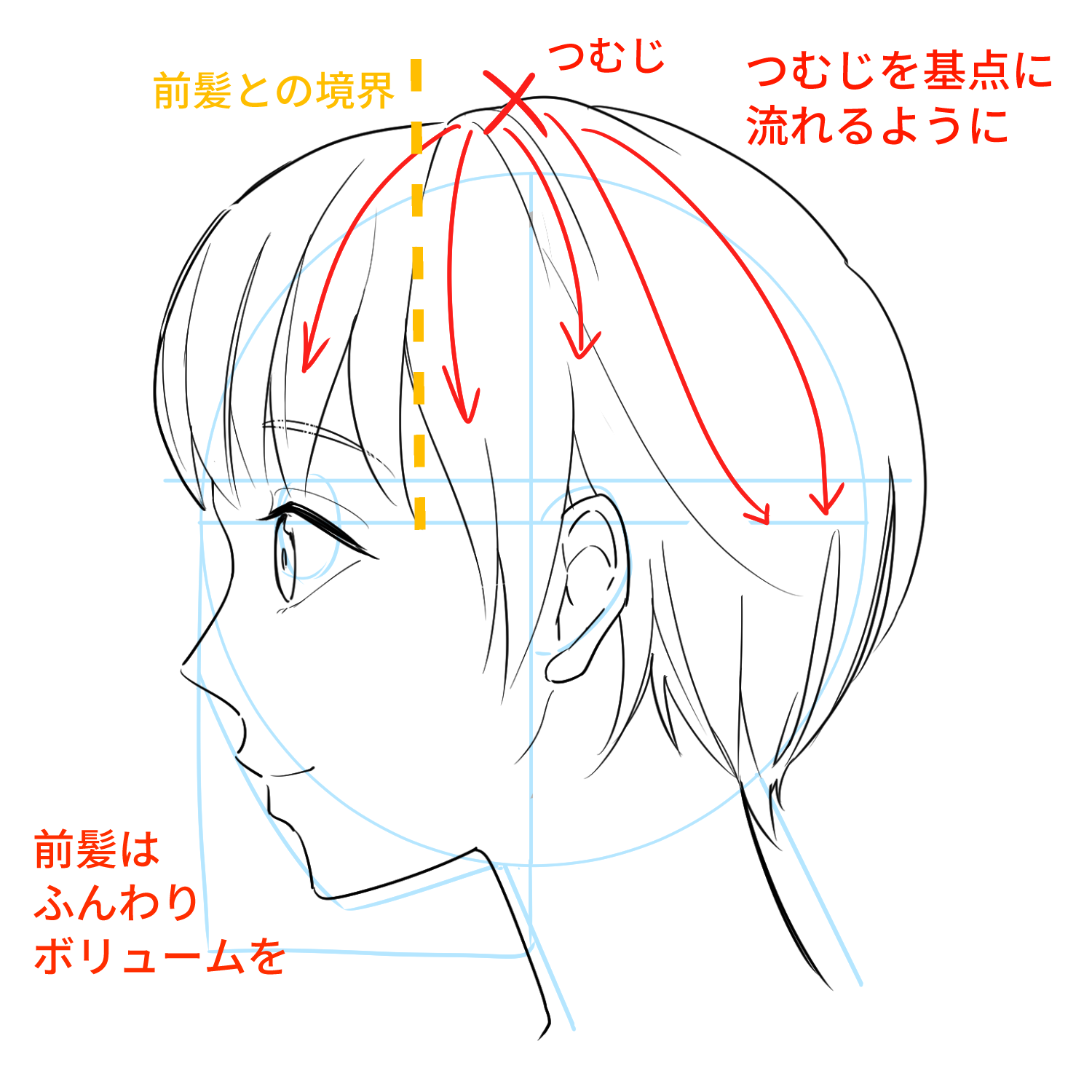Let S Learn How To Draw The Profile Medibang Paint