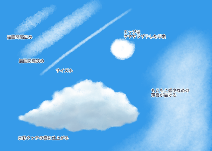 雲を描いてみよう 雲ブラシの種類と特徴 メディバンペイント Medibang Paint