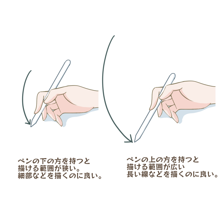 初心者向け 線画を描く6つのポイント メディバンペイント Medibang Paint