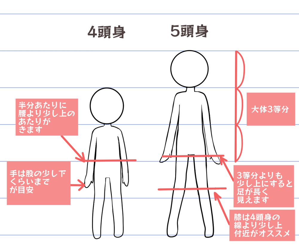 年齢別 キャラの描きわけ 小学生を描いてみよう Medibang Paint 無料のイラスト マンガ制作ツール