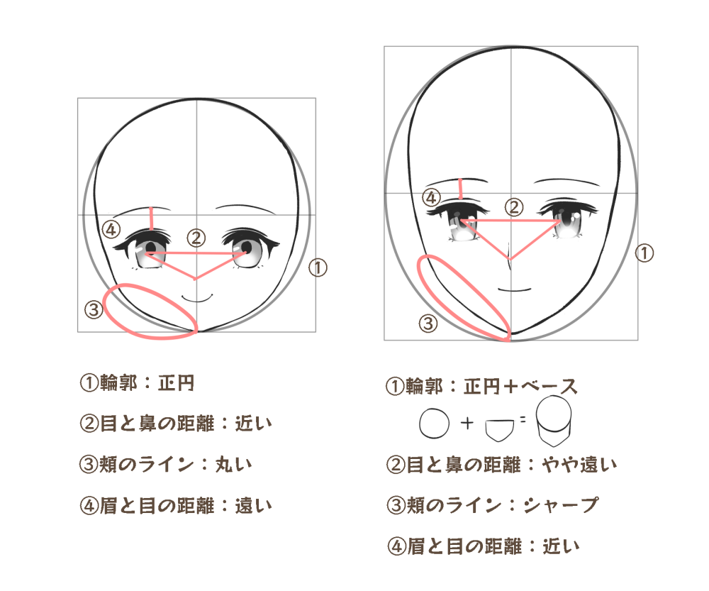 年齢別 キャラの描きわけ 小学生を描いてみよう メディバンペイント Medibang Paint