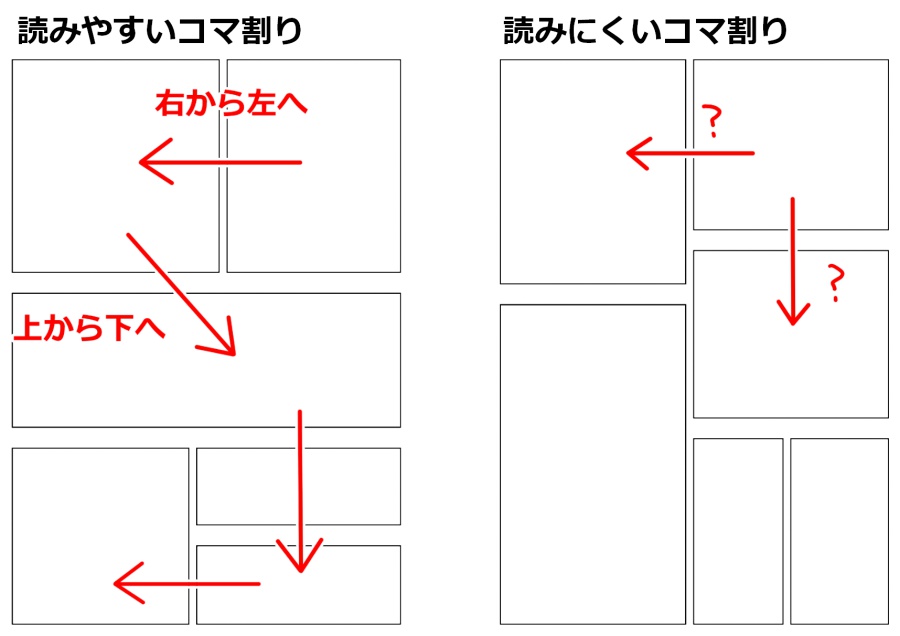 漫画を描く順番は？