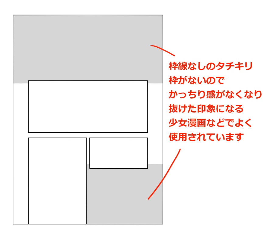 漫画のコマ割り講座 応用編 メディバンペイント Medibang Paint