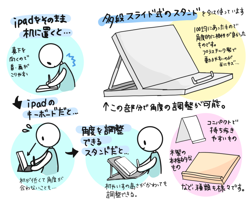 Ipadでイラストを描く環境づくり Ipadでイラストを描くために必要なものは メディバンペイント Medibang Paint