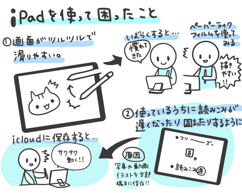 Ipadでイラストを描く環境づくり Ipadを使って良かったこと 困ったこと Medibang Paint 無料のイラスト マンガ制作ツール