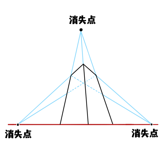 パースってなに １から教室メイキング 前編 メディバンペイント Medibang Paint