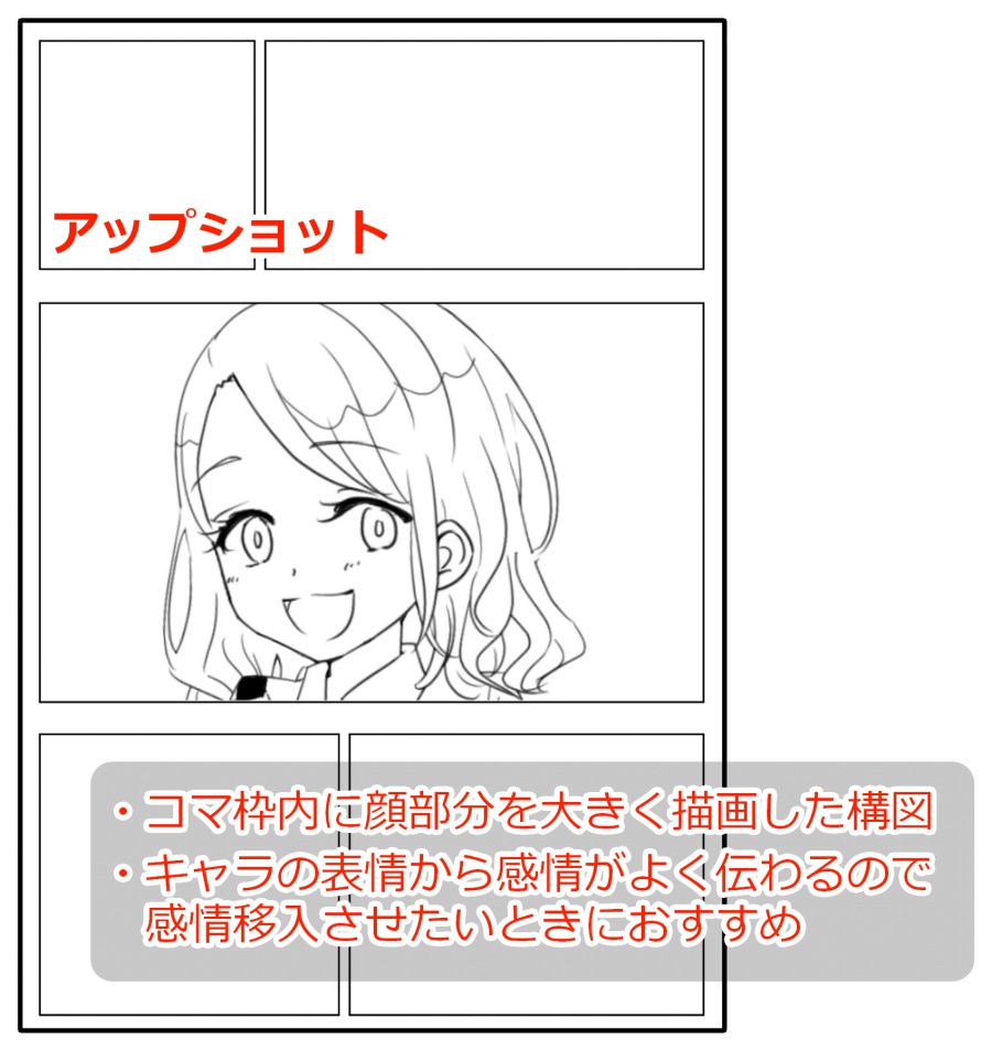 顔漫画から卒業 漫画の基本構図を覚えよう メディバンペイント Medibang Paint