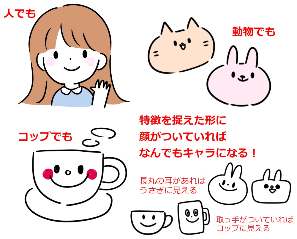 絵が苦手でも描ける ゆるキャラ ゆるイラストを描いてみよう メディバンペイント Medibang Paint 絵が苦手でも描ける ゆるキャラ ゆるイラストを描いてみよう メディバンペイント Medibang Paint
