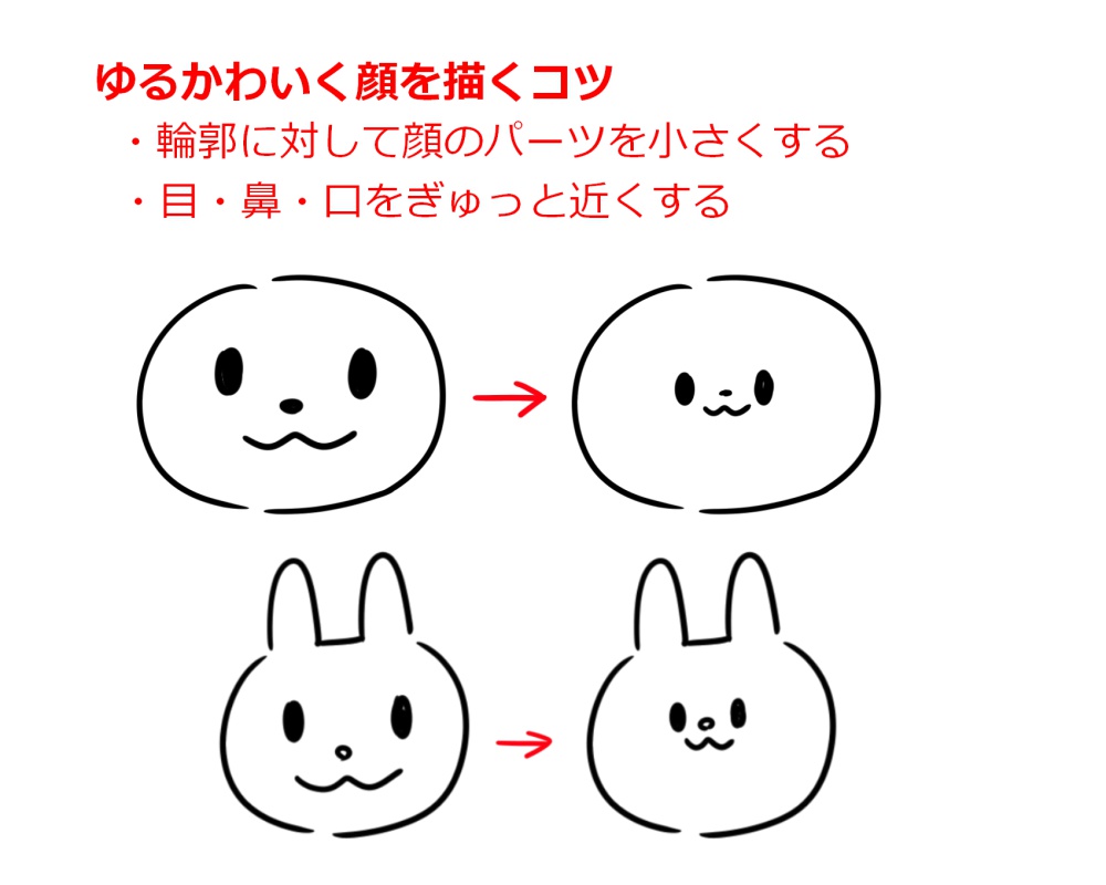 絵が苦手でも描ける ゆるキャラ ゆるイラストを描いてみよう メディバンペイント Medibang Paint 絵が苦手でも描ける ゆるキャラ ゆるイラストを描いてみよう メディバンペイント Medibang Paint