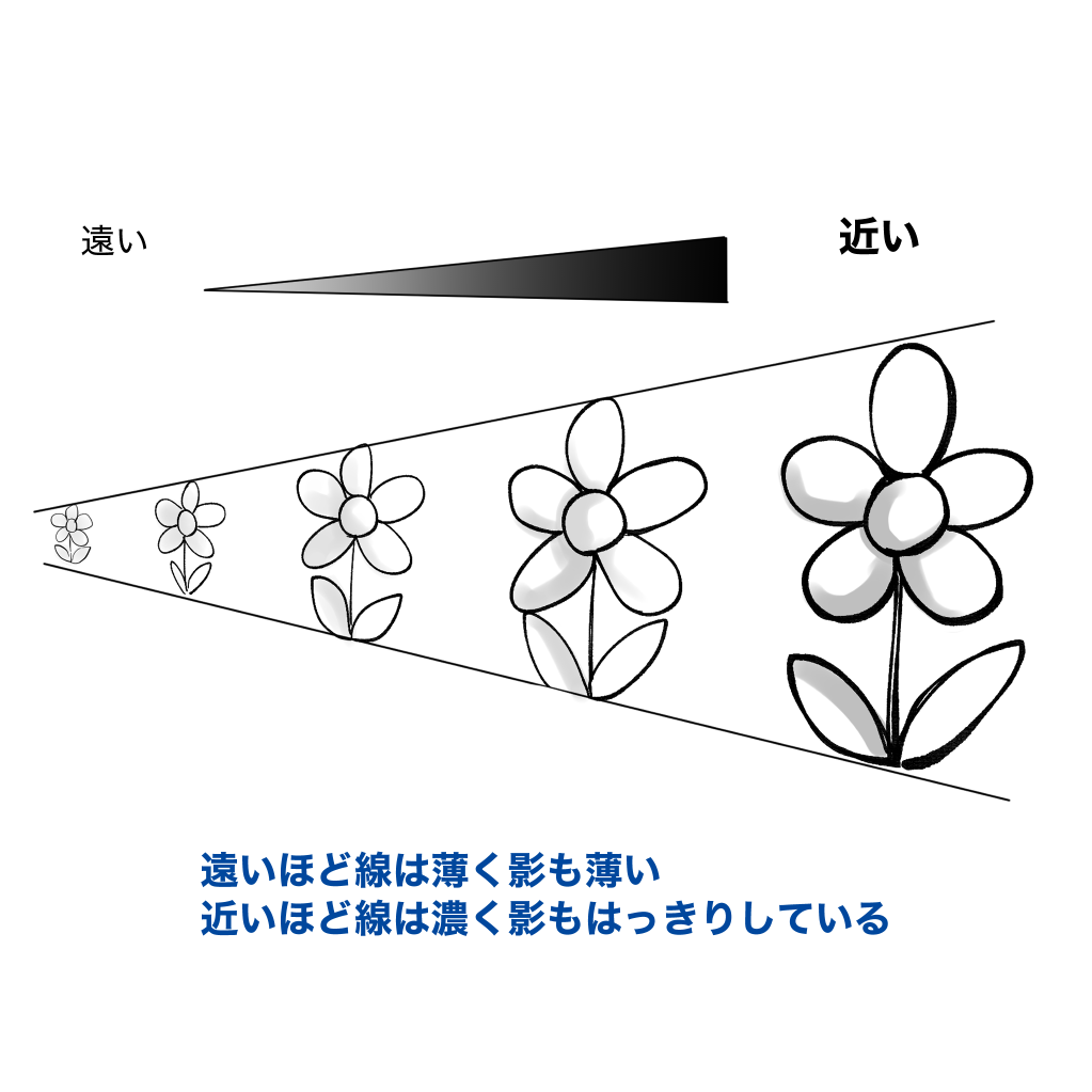 初心者向け すぐに使える 線画が立体的になる簡単テクニック メディバンペイント Medibang Paint